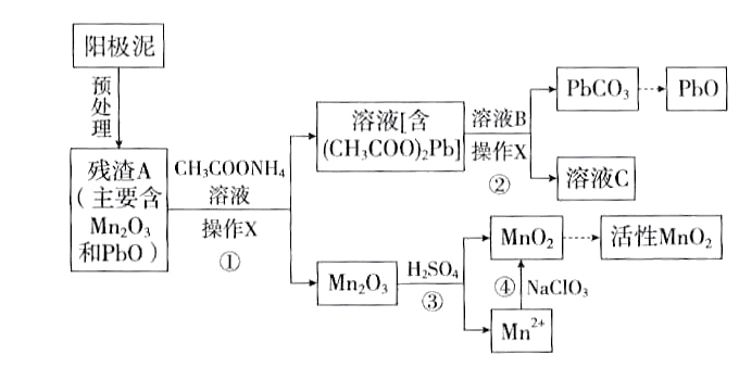 Process for separating and converting manganese and lead in anode sludge